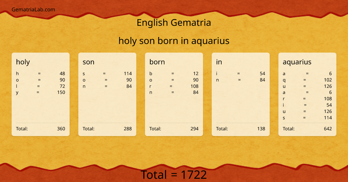 holy son born in aquarius in english Gematria